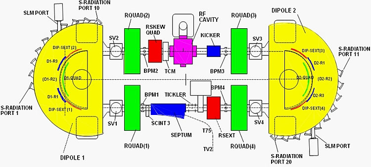 Plan view of the electron storage ring