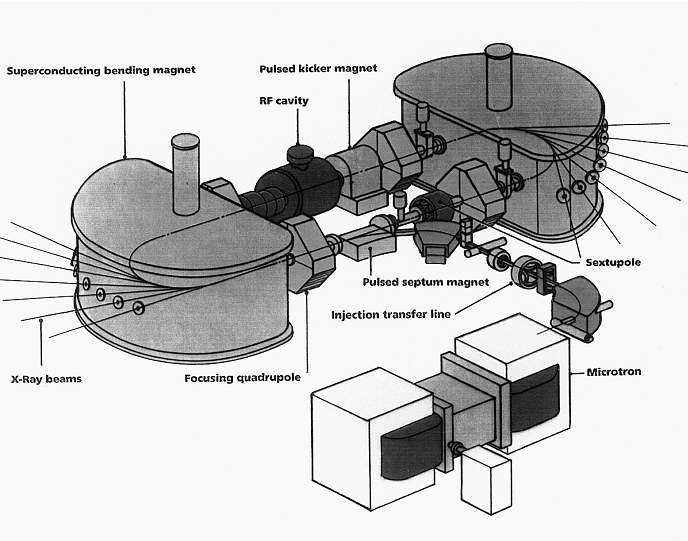 Simplified schematic of Helios 2